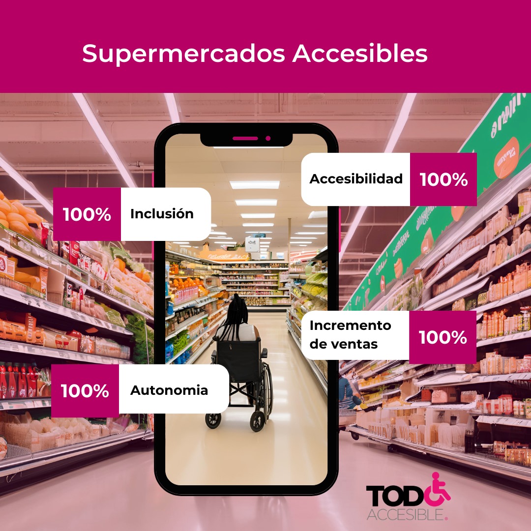 Imagen de Supermercados Accesibles: Un Paso Hacia la Inclusión a través de la Accesibilidad